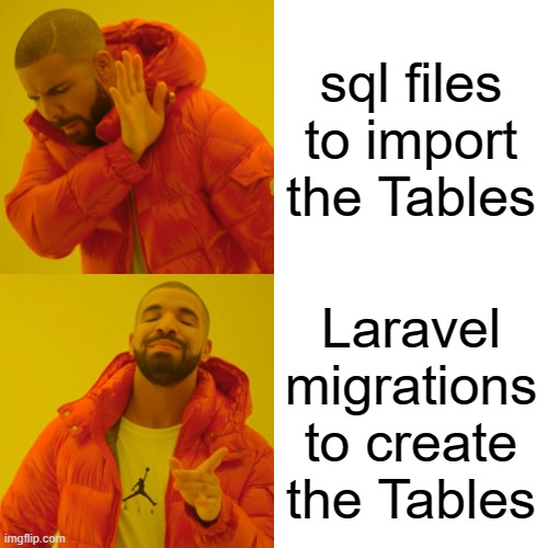 The Benefits of Using Migrations in Laravel
